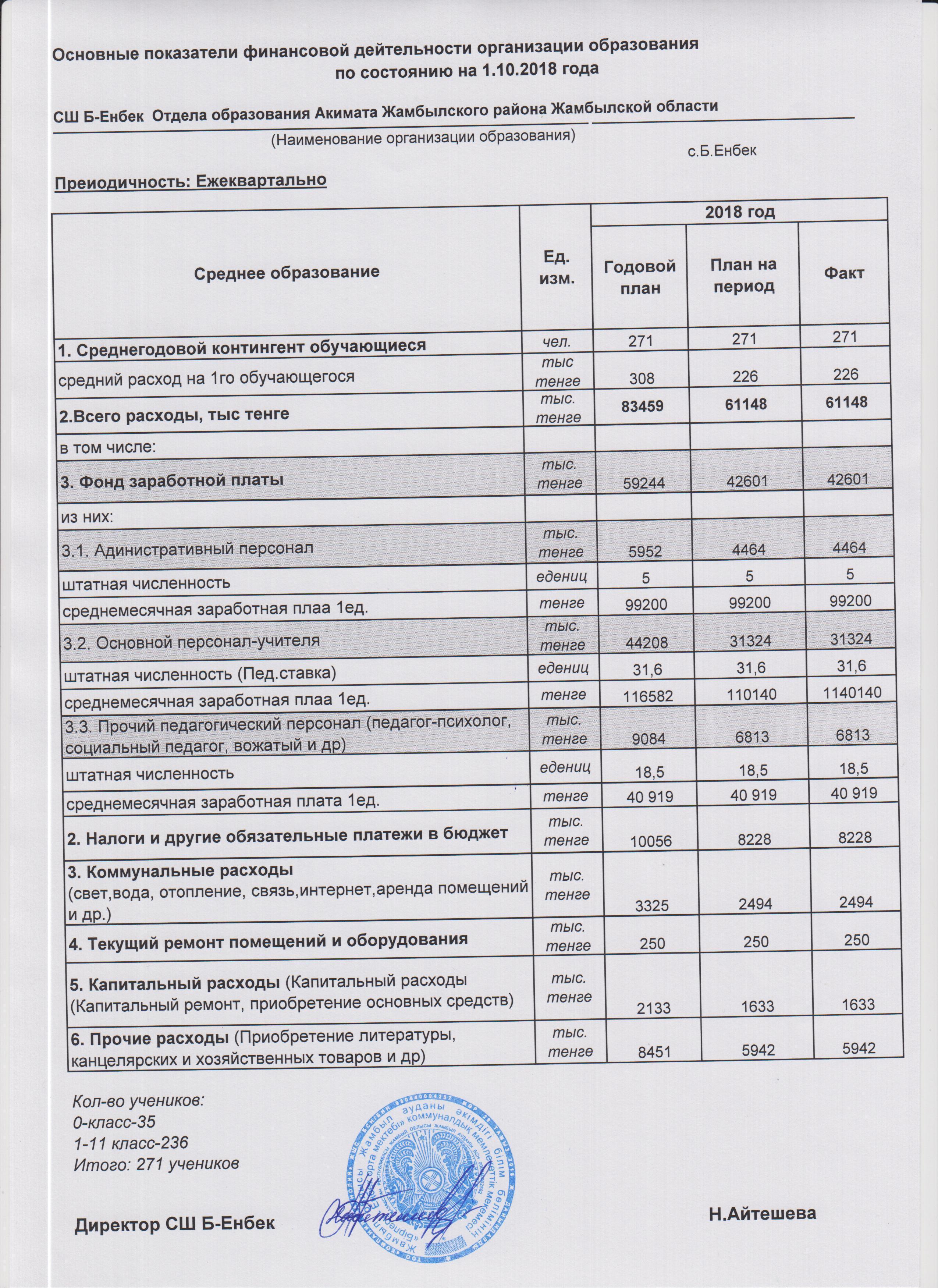 АШЫҚ БЮДЖЕТ" ДЕРЕКТЕРІ БОЙЫНША Б-Еңбек орта мектебінің 2018 ЖЫЛҒА БӨЛІНГЕН ҚАРЖЫ ДЕРЕКТЕРІ