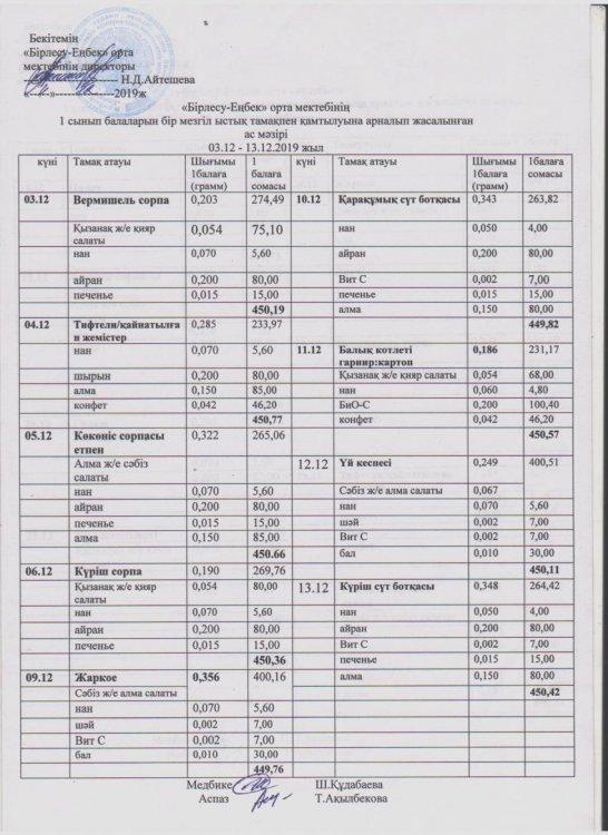 "Бірлесу-Еңбек" орта мектебінің 1-сынып балаларын бір мезгіл ыстық тамақпен қамтылуна арналған ас мәзірі