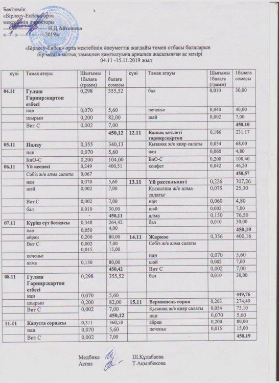 "Бірлесу-Еңбек" орта мектебінің әлеуметтік жағдайы төмен отбасы балаларын бір мезгіл ыстық тамақпен қамтылуна арналған ас мәзірі