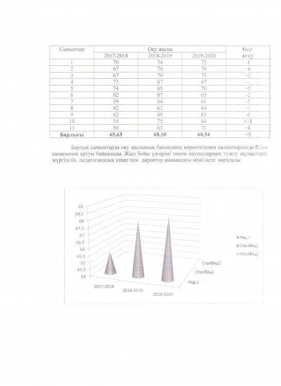 2018-2019 оқу жылындағы мектеп түлектерін қорытынды аттестаттаудың талдауы