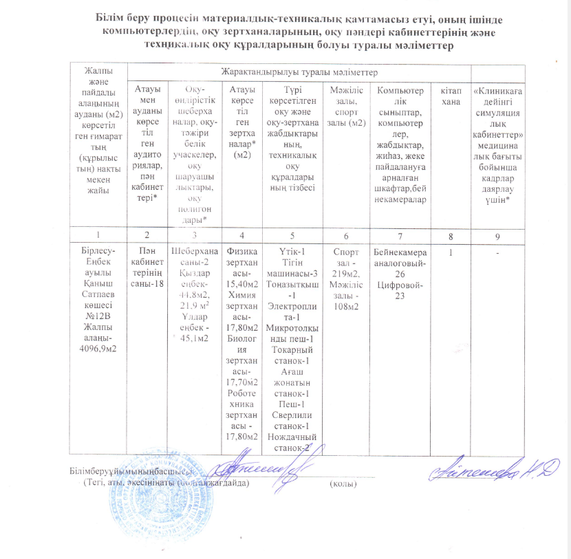 Білім беру процесін материалдық-техникалық қамтамасыз етуі, оның ішінде компьютерлердің, оқу зертханаларының, оқу пәндері кабинеттерінің және техника