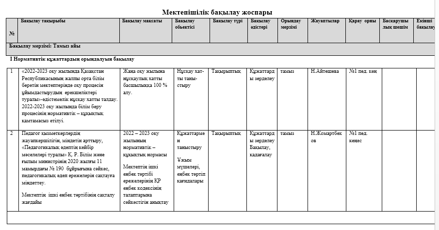 2022-2023 оқу жылының мектепішілік бақылау жоспары