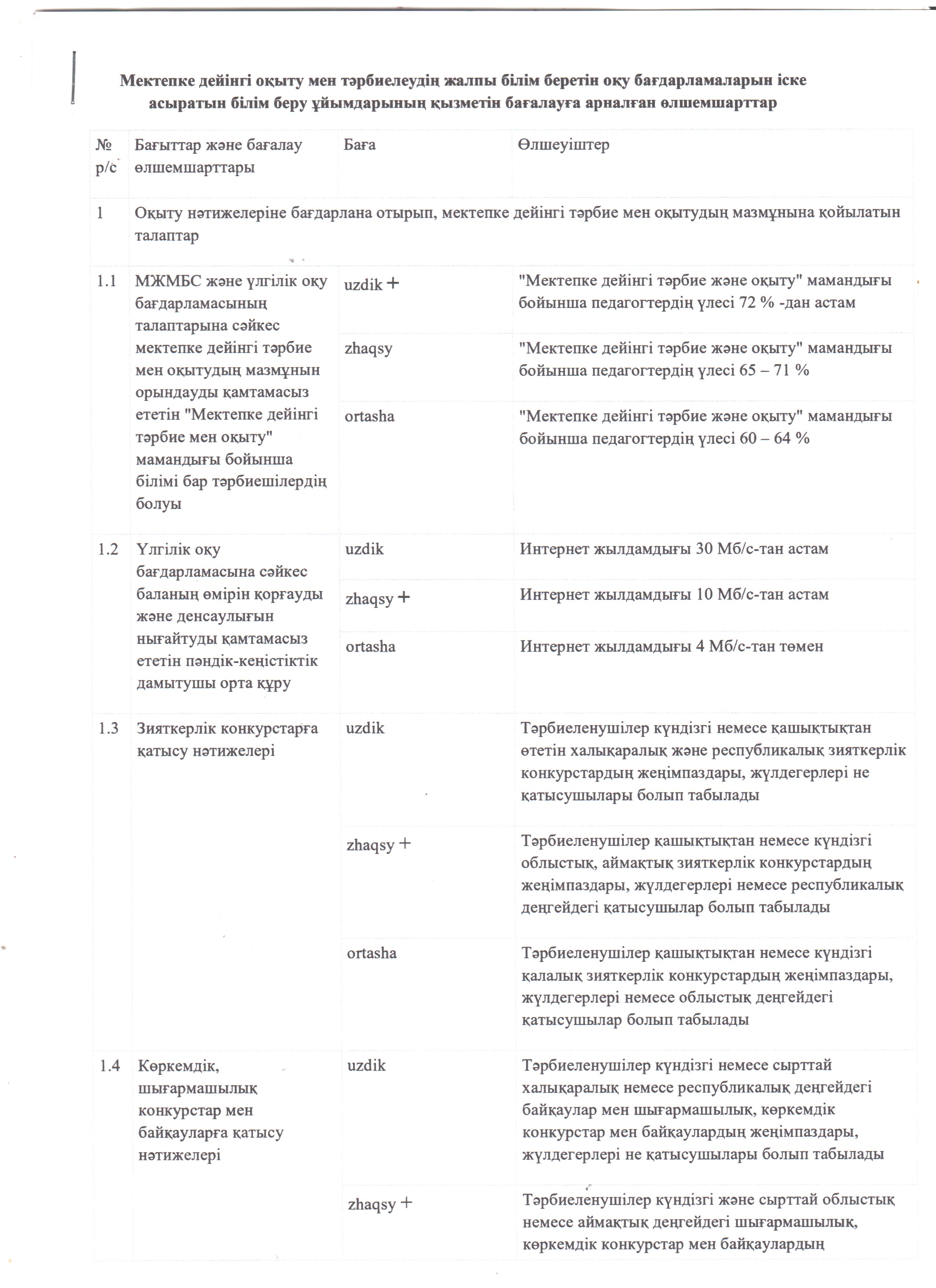 Мектепке дейінгі оқыту мен тәрбиелеудің жалпы білім беретін оқу бағдарламаларын іске асыратын білім беру ұйымдарының қызметін бағалауға арналған өлшем