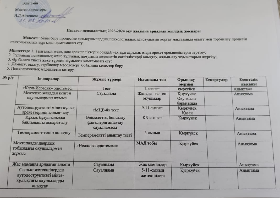 2023-2024 жылы  мектеп психологының жылдық жұмыс жоспары