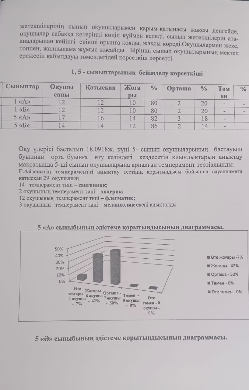 Жылдық есеп  2023-2024  оқу жылы