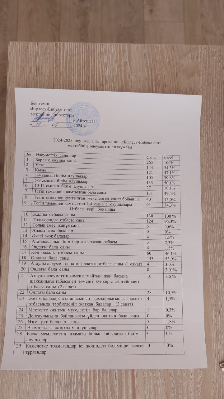 2024-2025 оқу жылына арналған "Бірлесу-Еңбек"орта мектебінің әлеуметтік төлқұжаты.