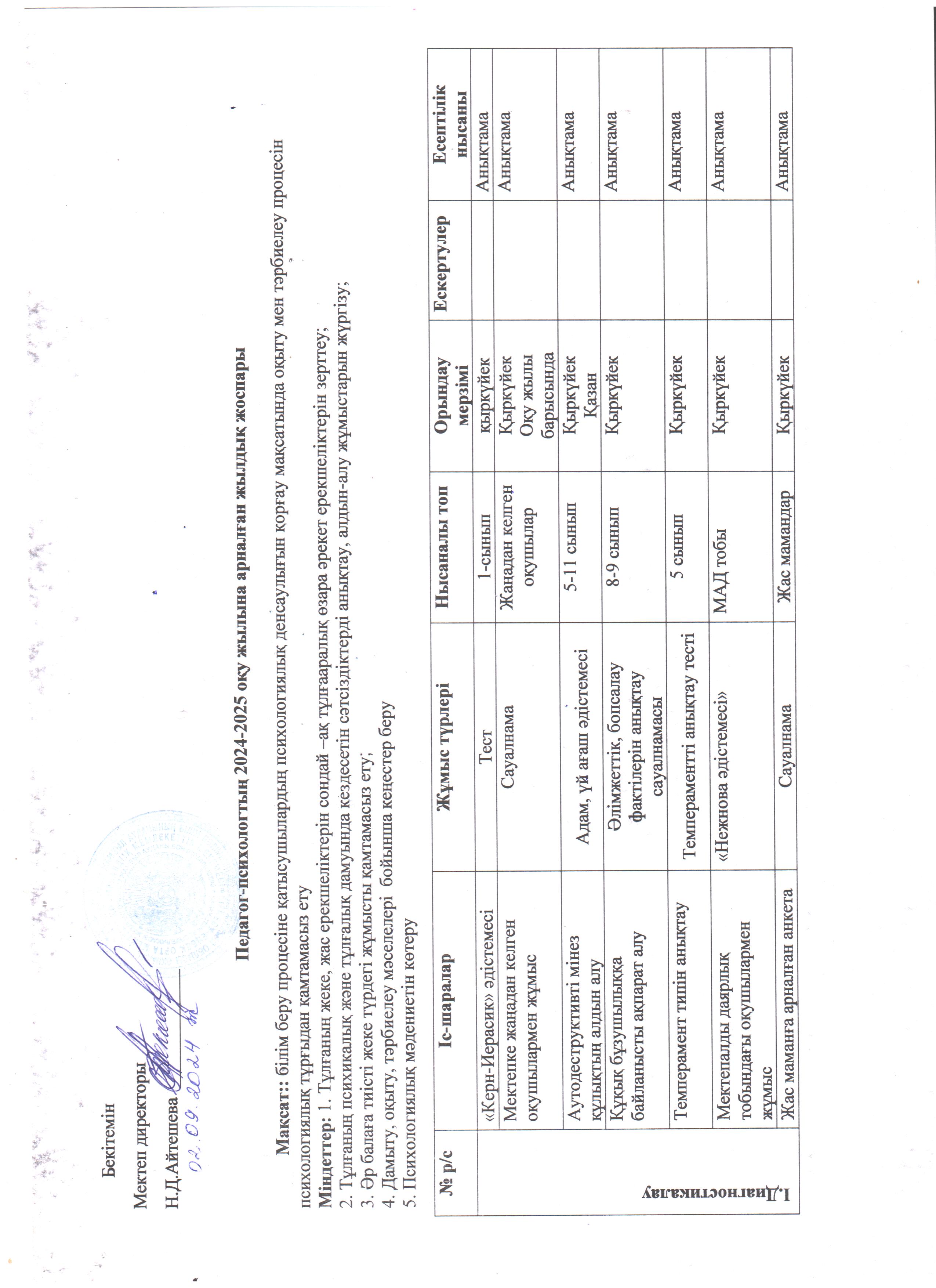 Мектеп психологының 2024-2025 оқу жылына арнаған жылдық жоспары