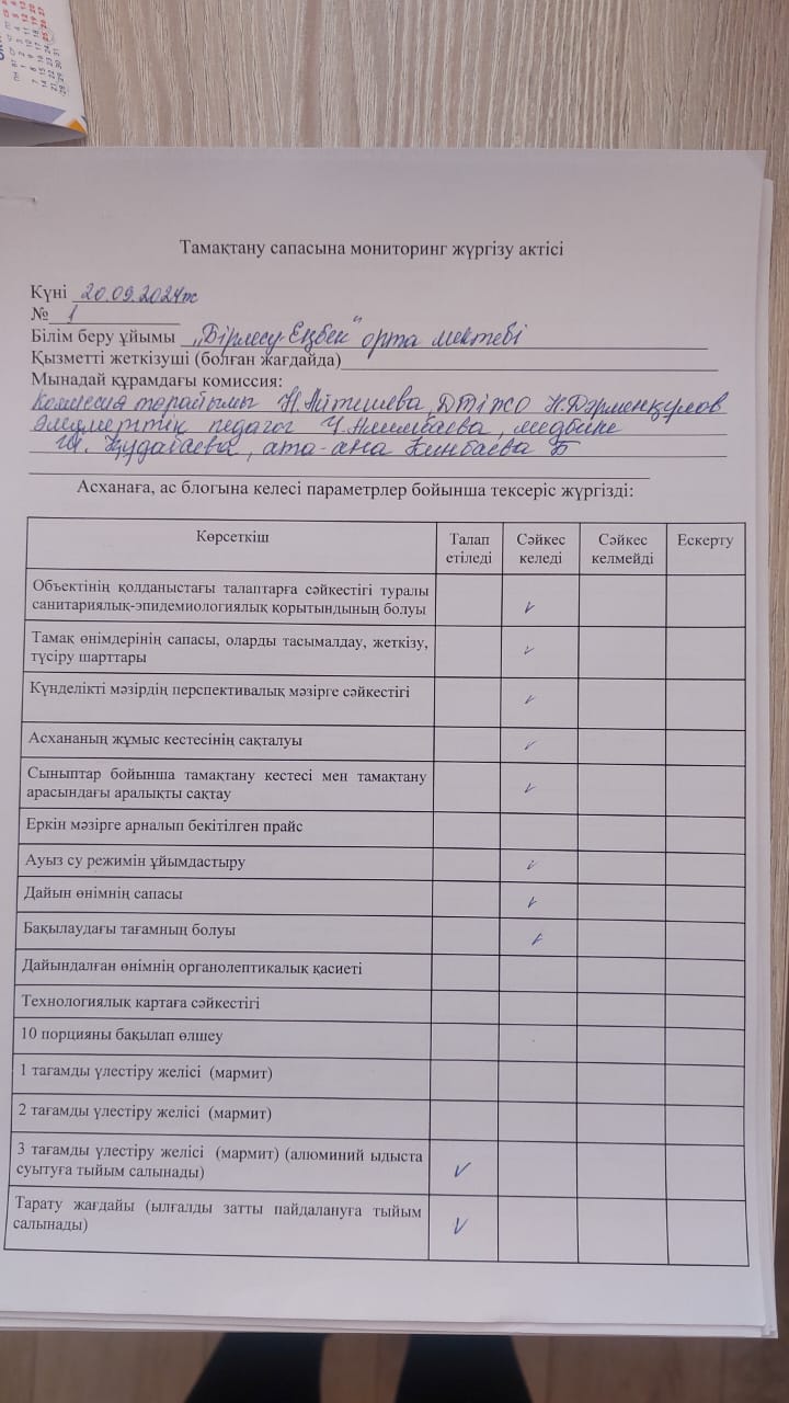 2024-2025 оқу жылы Тамақтану сапасына мониторинг актісі