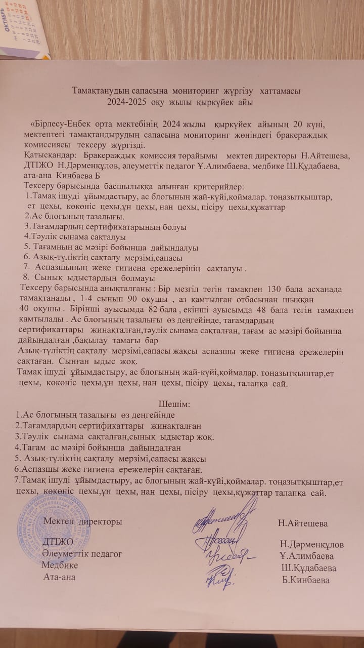 Тамақтану сапасына мониторинг жүргізу хаттамасы 2024-2025  оқу жылы қыркүйек айы