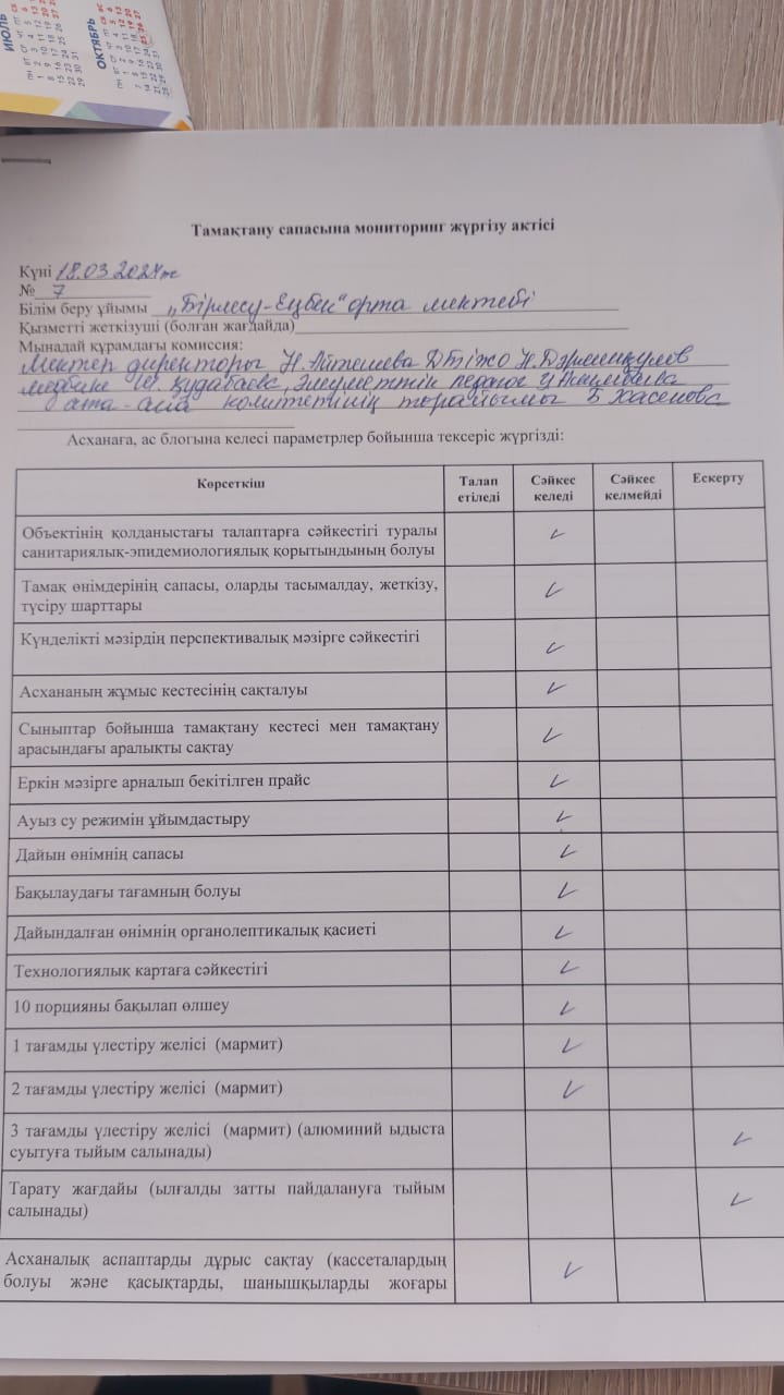 2023-2024 оқу жылы Тамақтану сапасына мониторинг  жүргізу актісі