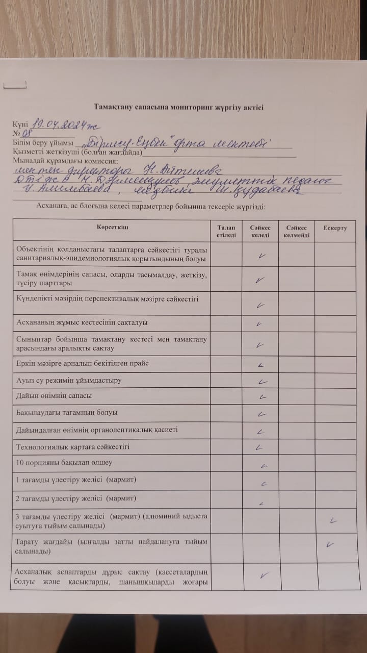 2023-2024 оқуц жылы Тамақтану мониторинг жүргізу актісі