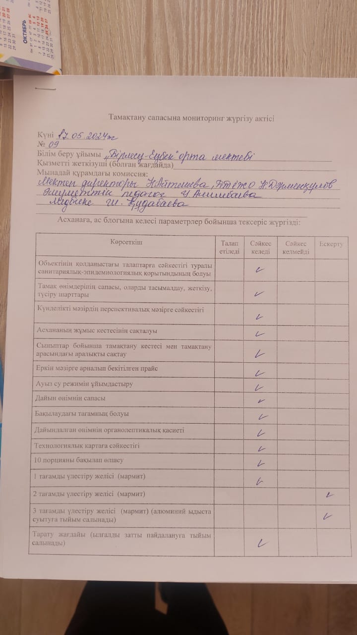 2023-2024 оқу жылы Тамақтану сапасына мониторинг жүргізу актісі
