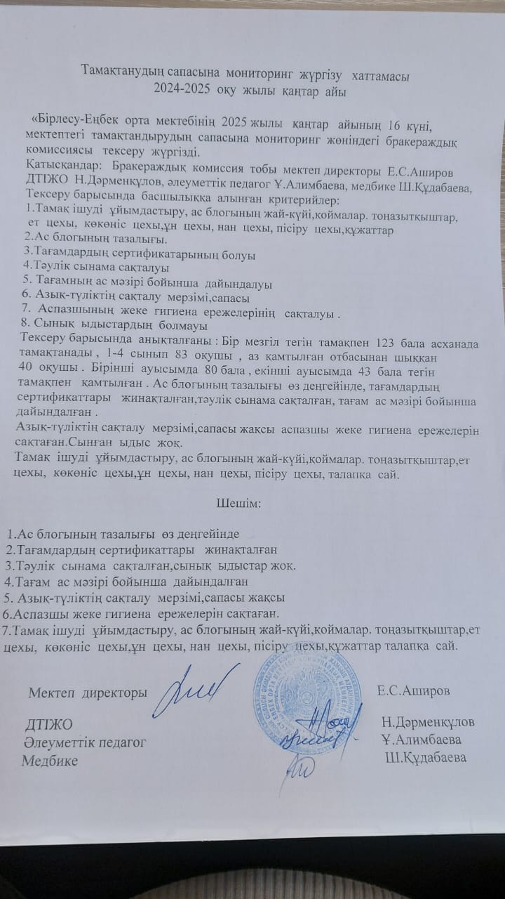 16.01.2025ж Тамақтану сапасына мониторинг жүргізу хаттамасы,акт