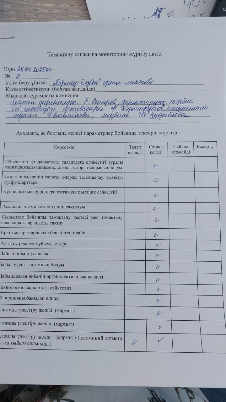 Тамақтану сапасына  мониторинг жүргізу  актісі,хаттамасы