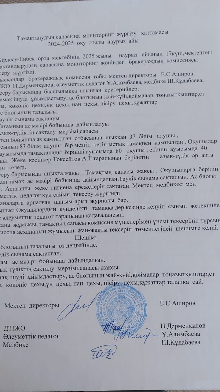 Тамақтану сапасына мониторинг жүргізу актісі, хаттама