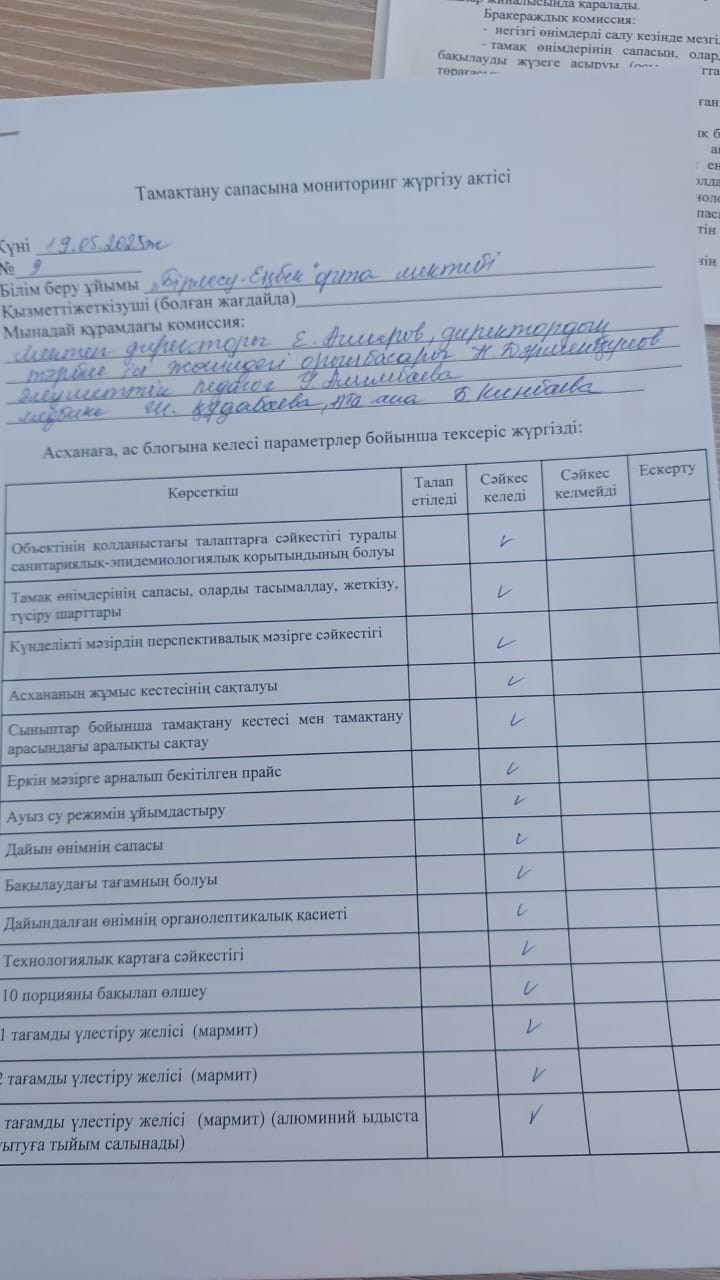 Тамақтану сапасына  мониторинг жүргізілді хаттама,акт