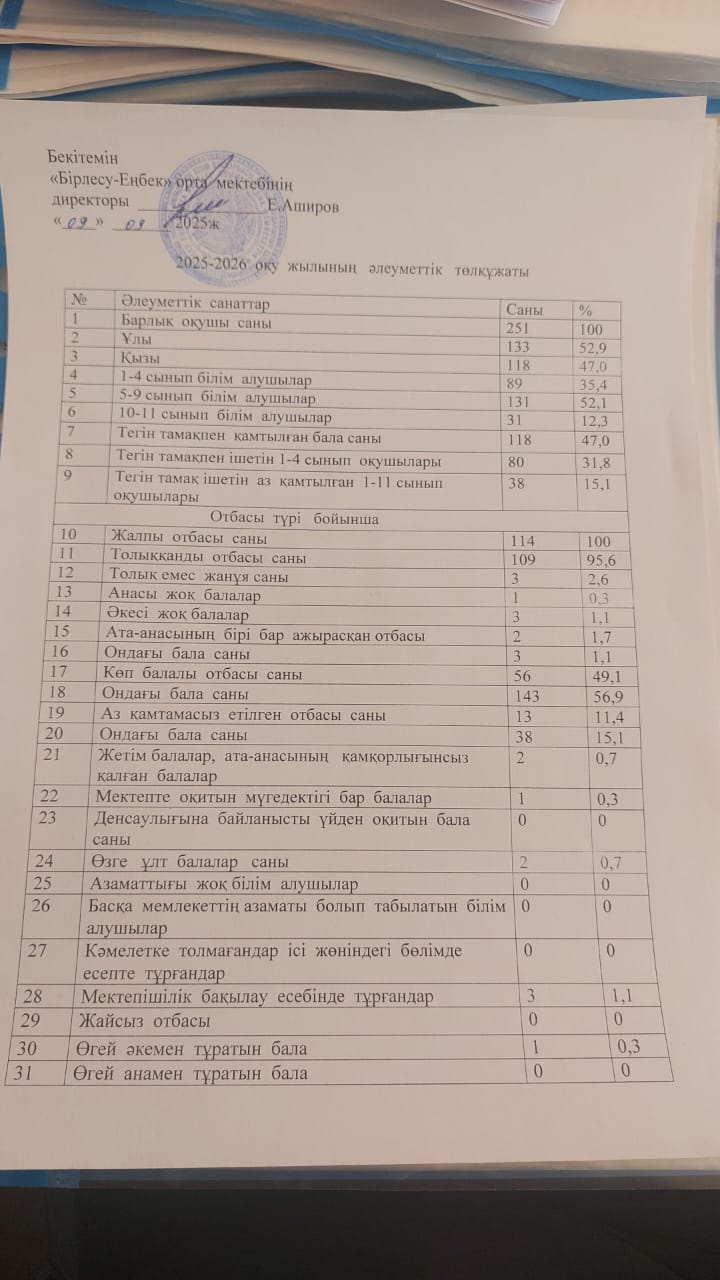 2025-2026 оқу жылындағы мектептің әлеуметтік төлқұжаты