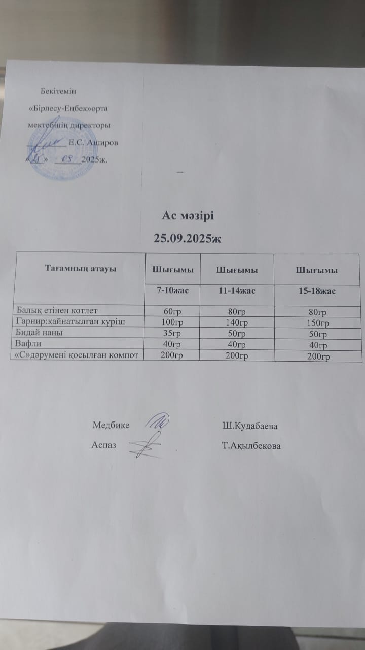 25.09.2025ж  Ас мәзірі