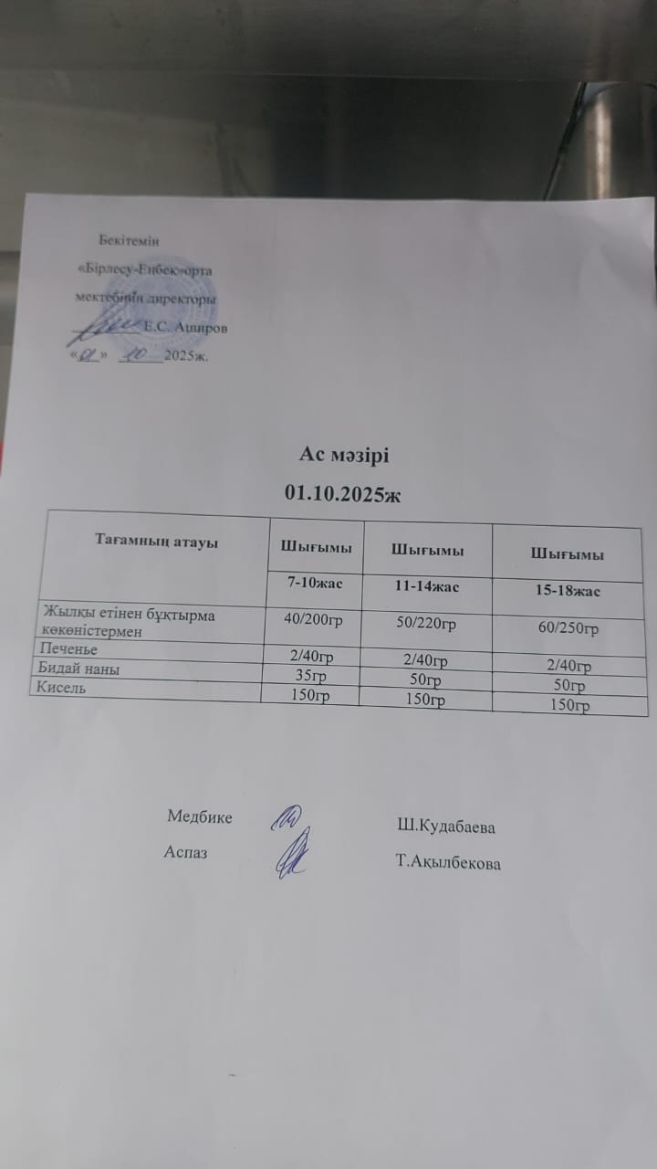 01.10.2025 ж  Ас мәзірі